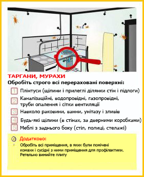 Засіб від тарганів та мурашок