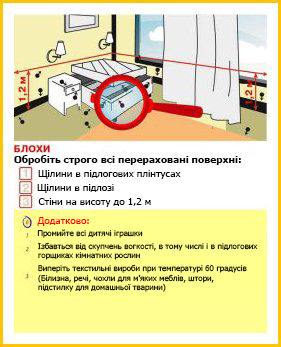 Средство от блох